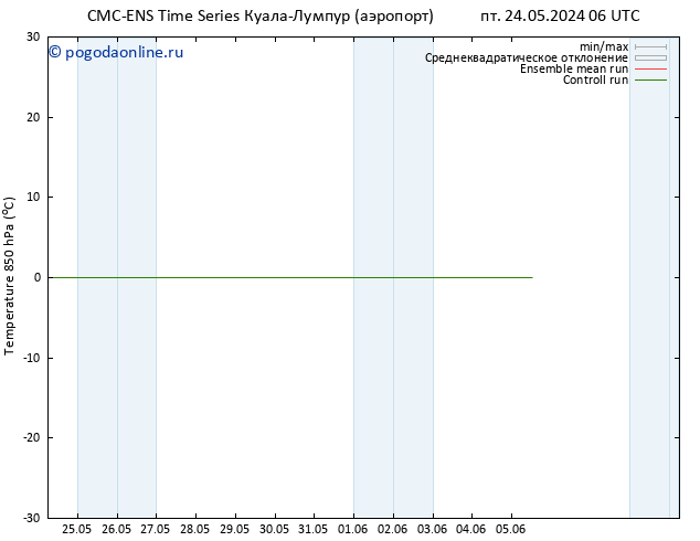 Temp. 850 гПа CMC TS ср 05.06.2024 12 UTC