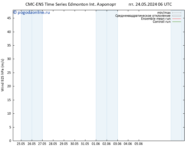 ветер 925 гПа CMC TS пт 24.05.2024 18 UTC