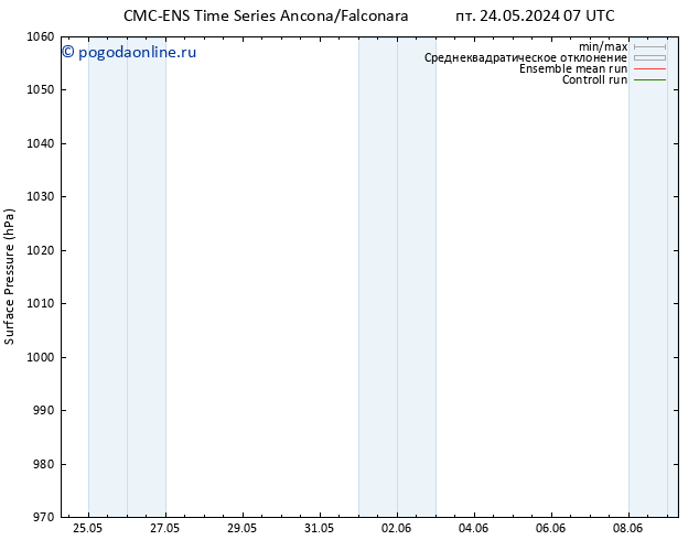 приземное давление CMC TS пн 27.05.2024 01 UTC