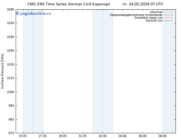 приземное давление CMC TS пт 31.05.2024 13 UTC