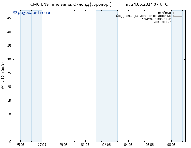 ветер 10 m CMC TS пт 24.05.2024 13 UTC