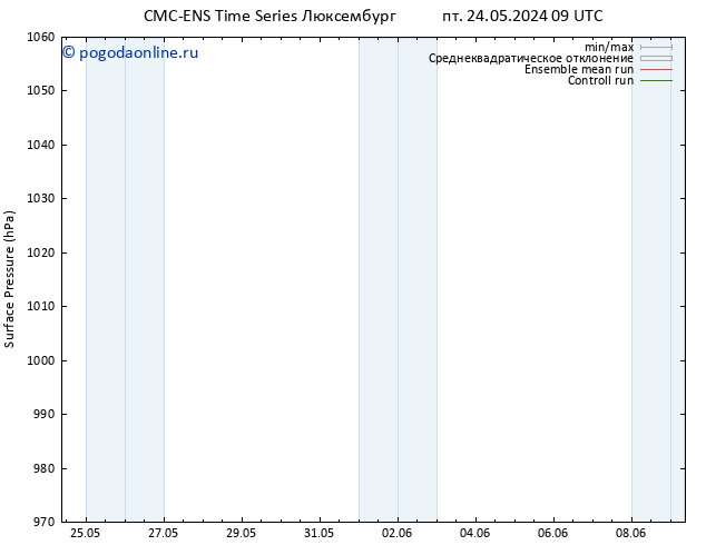 приземное давление CMC TS пт 24.05.2024 09 UTC