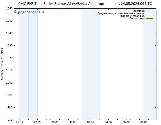 приземное давление CMC TS сб 25.05.2024 21 UTC