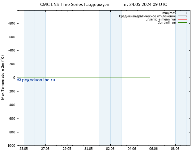 Темпер. макс 2т CMC TS сб 25.05.2024 21 UTC