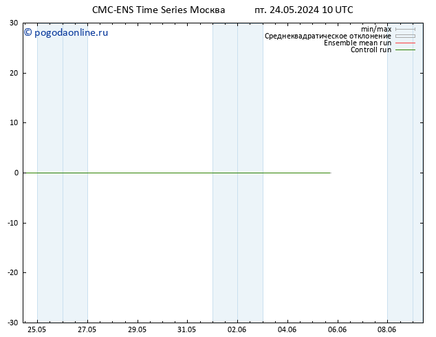 карта температуры CMC TS пт 24.05.2024 22 UTC