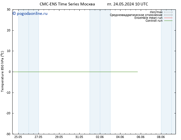 Temp. 850 гПа CMC TS ср 05.06.2024 16 UTC