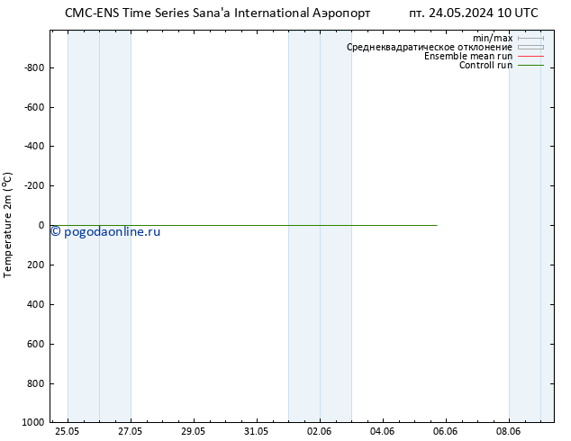 карта температуры CMC TS сб 25.05.2024 22 UTC