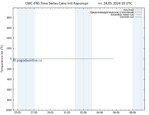 карта температуры CMC TS пт 31.05.2024 22 UTC