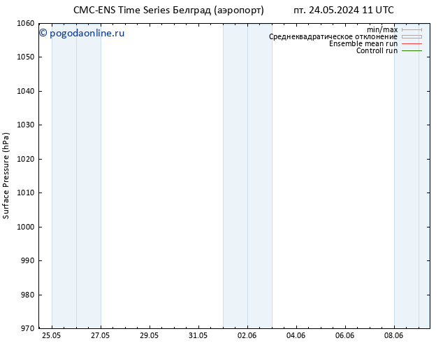 приземное давление CMC TS вт 28.05.2024 11 UTC