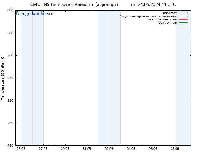 Height 500 гПа CMC TS ср 05.06.2024 17 UTC