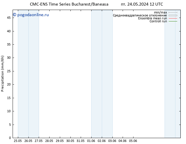 осадки CMC TS сб 25.05.2024 00 UTC