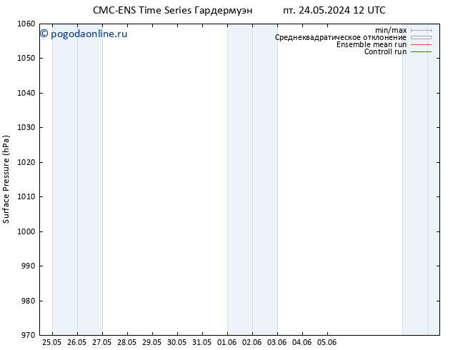 приземное давление CMC TS Вс 26.05.2024 18 UTC