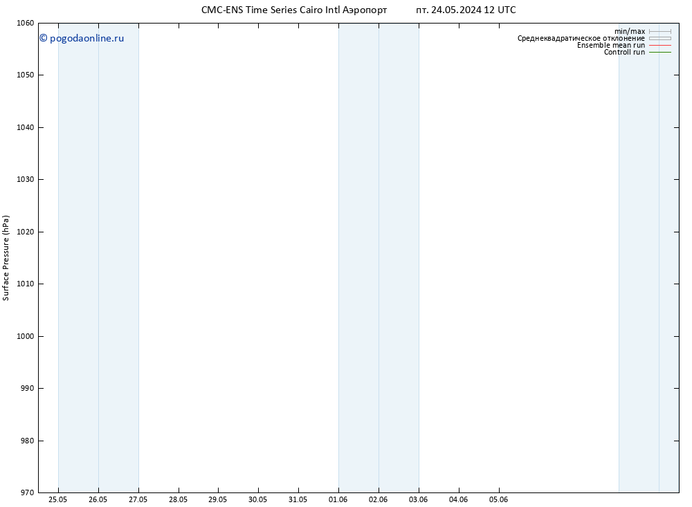 приземное давление CMC TS пт 24.05.2024 18 UTC