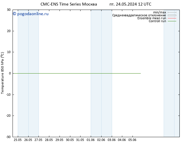Temp. 850 гПа CMC TS ср 29.05.2024 06 UTC