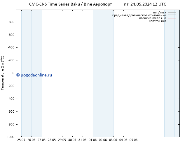 карта температуры CMC TS Вс 26.05.2024 00 UTC