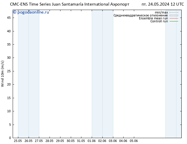 ветер 10 m CMC TS Вс 02.06.2024 00 UTC