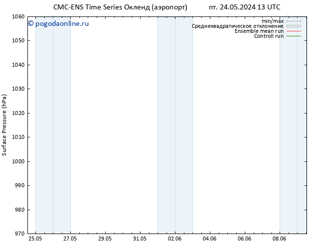 приземное давление CMC TS чт 30.05.2024 13 UTC