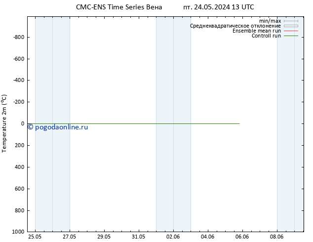 карта температуры CMC TS пт 24.05.2024 13 UTC