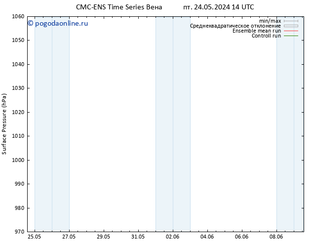 приземное давление CMC TS пт 24.05.2024 14 UTC