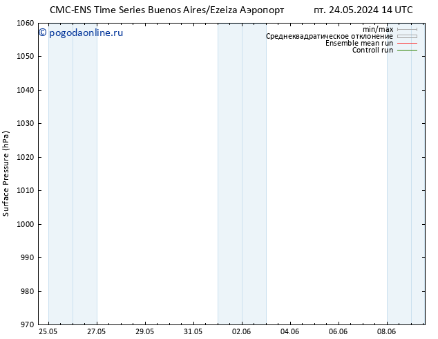 приземное давление CMC TS вт 28.05.2024 14 UTC