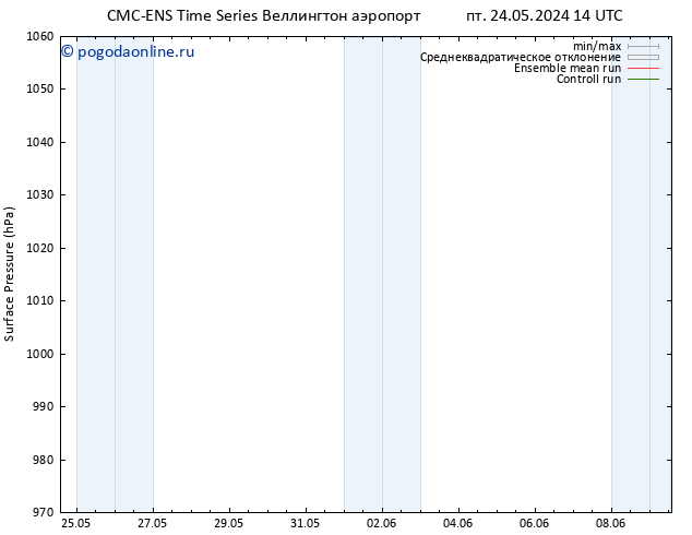 приземное давление CMC TS ср 29.05.2024 20 UTC