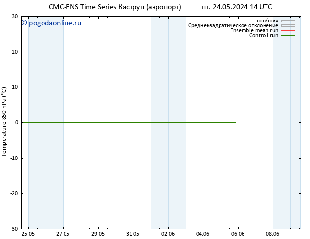 Temp. 850 гПа CMC TS пт 24.05.2024 14 UTC