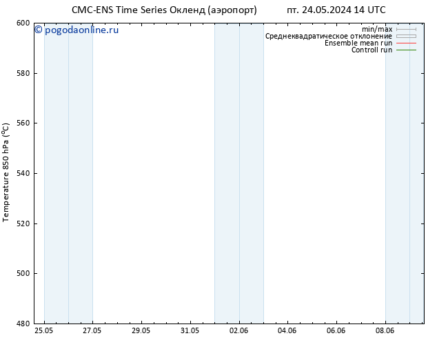Height 500 гПа CMC TS пт 24.05.2024 14 UTC