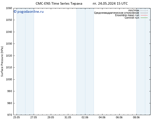 приземное давление CMC TS пт 24.05.2024 21 UTC