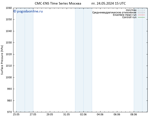 приземное давление CMC TS пт 24.05.2024 21 UTC