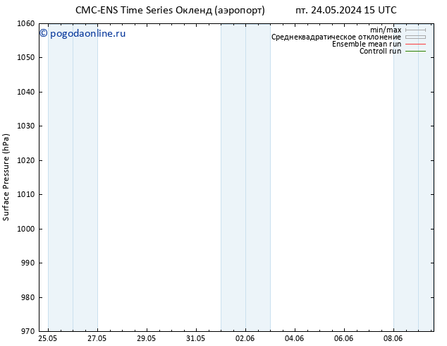 приземное давление CMC TS пн 27.05.2024 03 UTC