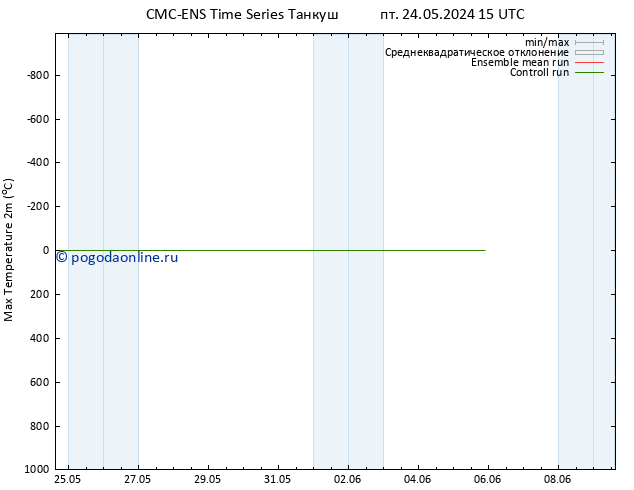 Темпер. макс 2т CMC TS пт 24.05.2024 21 UTC