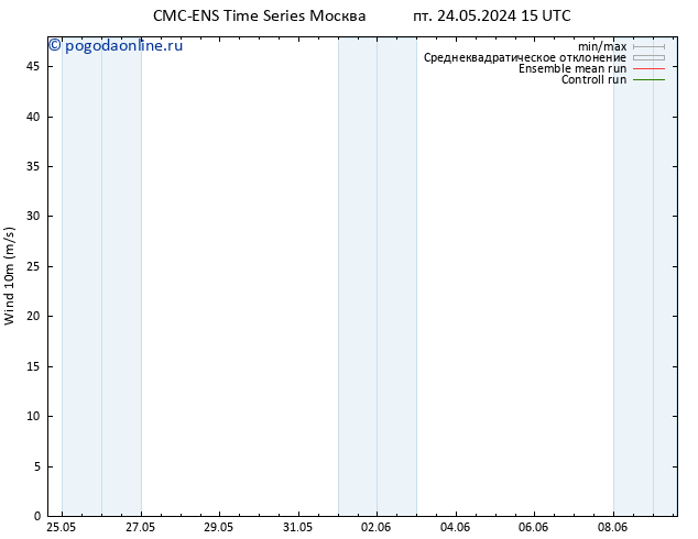 ветер 10 m CMC TS Вс 26.05.2024 15 UTC