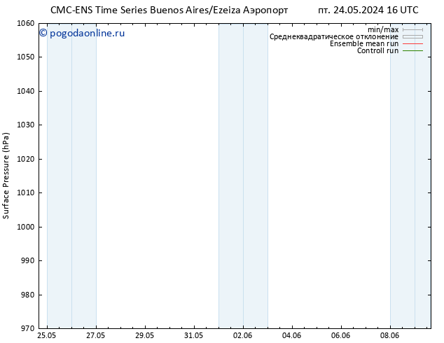 приземное давление CMC TS пт 24.05.2024 22 UTC