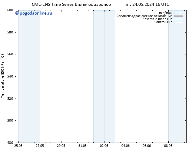 Height 500 гПа CMC TS ср 05.06.2024 22 UTC