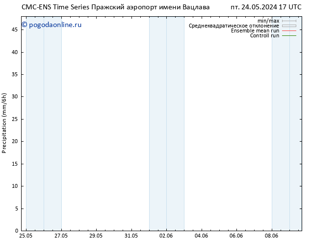 осадки CMC TS сб 25.05.2024 05 UTC