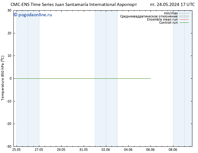 Temp. 850 гПа CMC TS Вс 02.06.2024 05 UTC