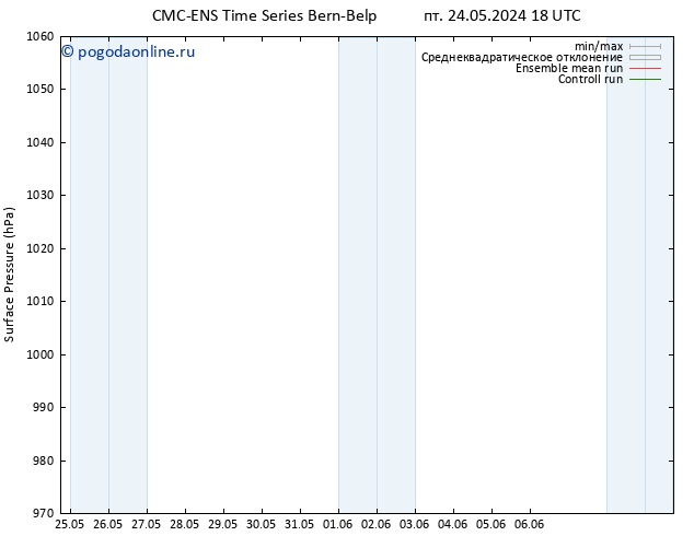 приземное давление CMC TS пт 24.05.2024 18 UTC