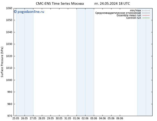 приземное давление CMC TS пн 27.05.2024 06 UTC