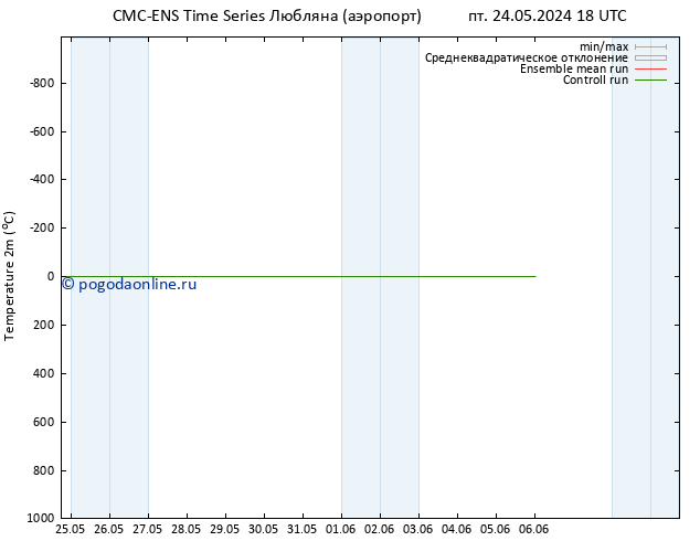 карта температуры CMC TS пт 24.05.2024 18 UTC