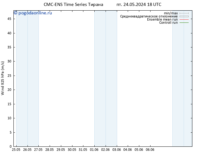 ветер 925 гПа CMC TS ср 29.05.2024 06 UTC