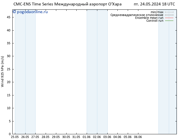 ветер 925 гПа CMC TS пт 31.05.2024 06 UTC