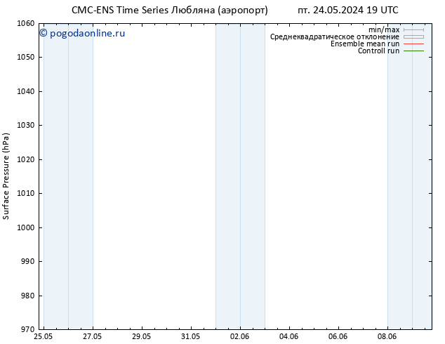 приземное давление CMC TS Вс 26.05.2024 19 UTC