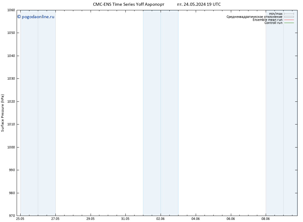 приземное давление CMC TS Вс 26.05.2024 13 UTC