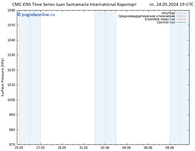 приземное давление CMC TS Вс 26.05.2024 07 UTC