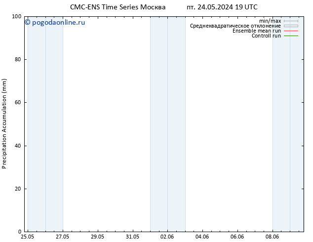 Precipitation accum. CMC TS пн 27.05.2024 13 UTC