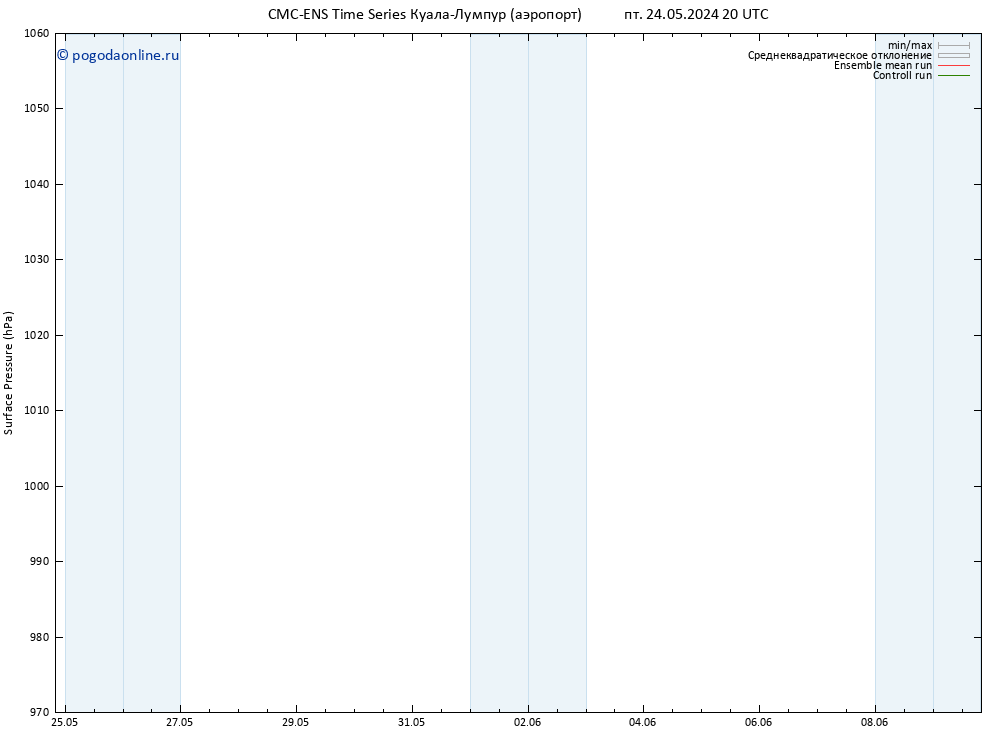 приземное давление CMC TS ср 29.05.2024 14 UTC