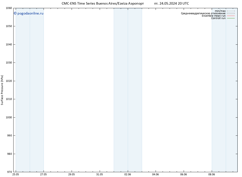 приземное давление CMC TS чт 30.05.2024 08 UTC