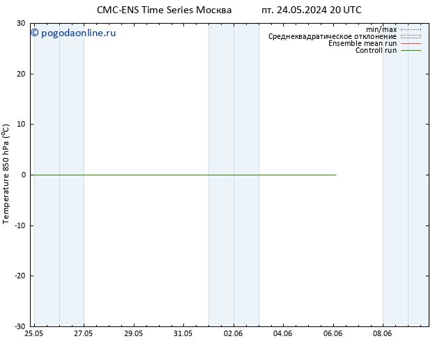 Temp. 850 гПа CMC TS ср 29.05.2024 20 UTC