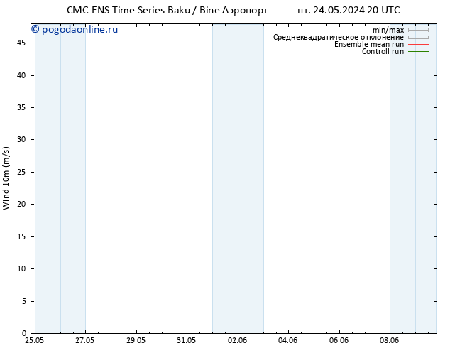 ветер 10 m CMC TS пн 27.05.2024 20 UTC