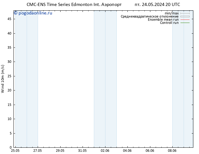 ветер 10 m CMC TS сб 25.05.2024 20 UTC